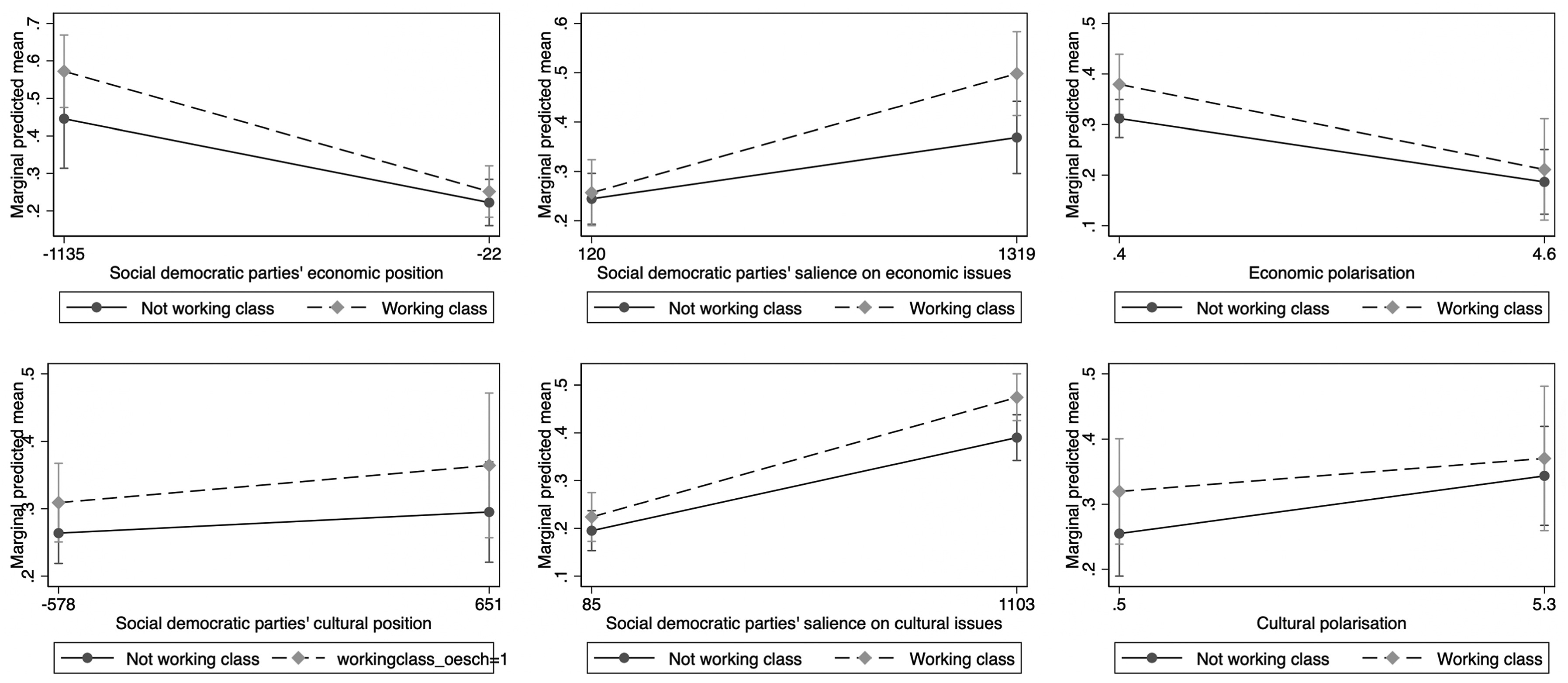 Electoral Studies article