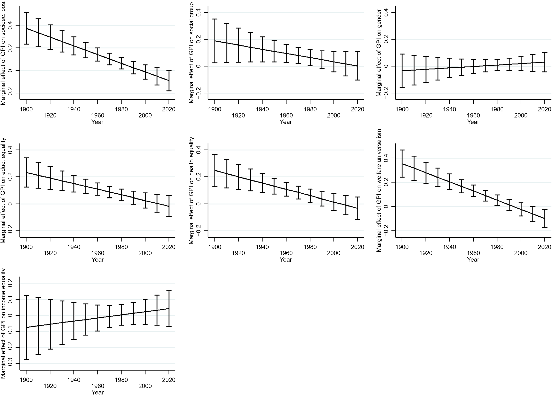 Left governmental power article